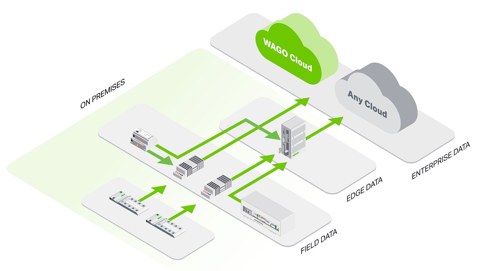 wago solution smart factory