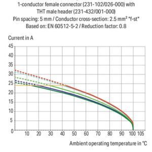 Đầu nối PCB Wago 231-102/026-000