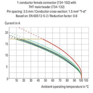 Đầu nối PCB Wago 734-102